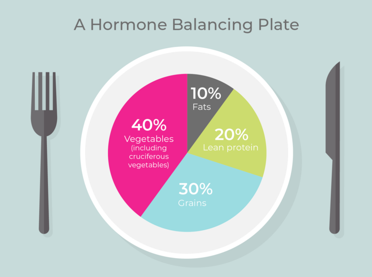 How Does Food Affect Your Hormones? | Marion Gluck Clinic